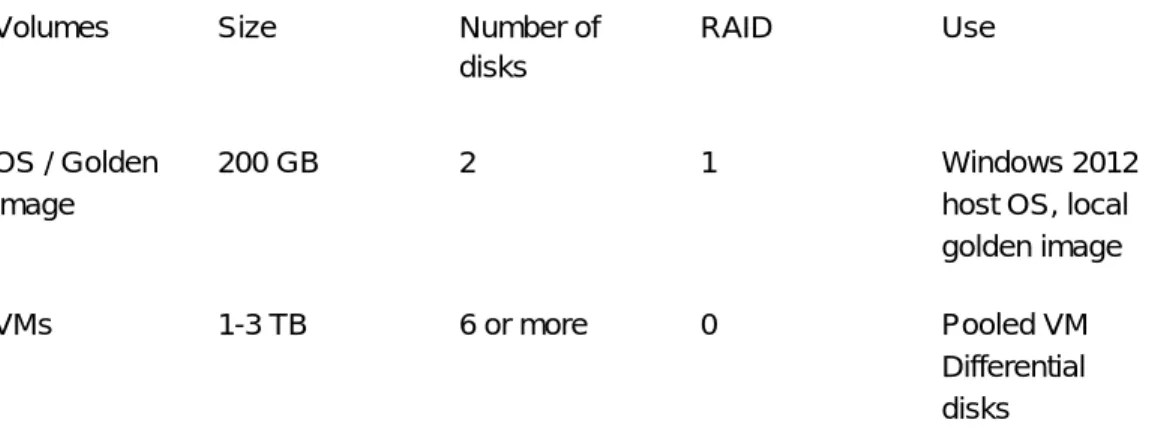 Table 5: Pooled client VM configuration 