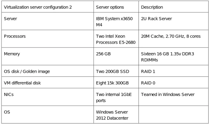 Table 11: General sizing guideline 