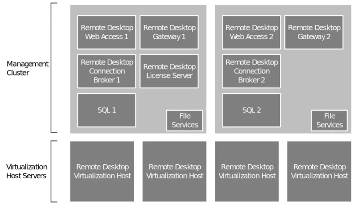 Figure 3: Server deployment diagram 