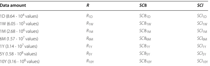 Table 1 Conducted tests