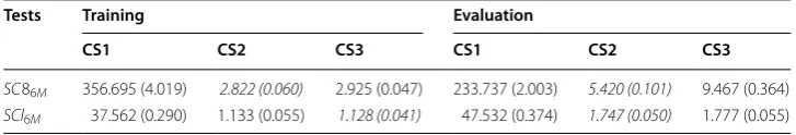 Table 3 Mean computation times (seconds) for MLR forecasting models training and eval-uation using different caching strategies