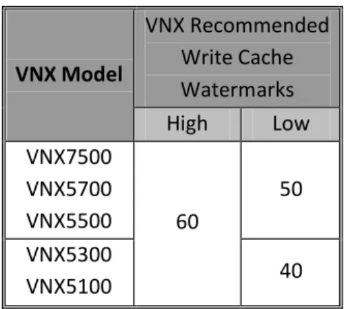 Table 3 Recommended watermark settings, OE Block 31.0  Additional mirrored cache information 