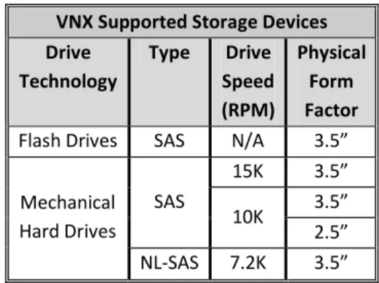 Table 8 Supported Storage Devices VNX OE Block 31.0 