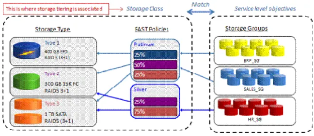 Figure 1. FAST relationships 