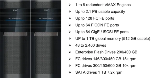 Figure 2. Symmetrix VMAX hardware scalability 