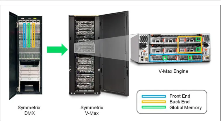 FIGURE 3. V-MAX ENGINES: EFFICIENTLY SCALING PERFORMANCE AND CONNECTIVITY 