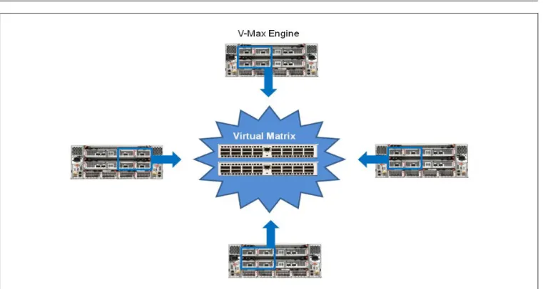 FIGURE 4. THE VIRTUAL MATRIX  