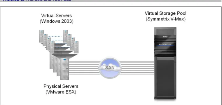 FIGURE 5. THE ESG LAB TEST BED 