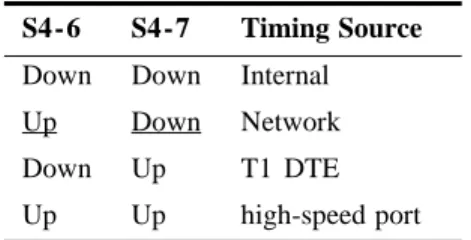 Table 2-2   Timing Source