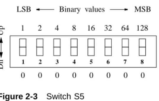 Figure 2-4   Switch S6