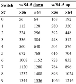 Table 2-6   High-speed Port Bit Rates