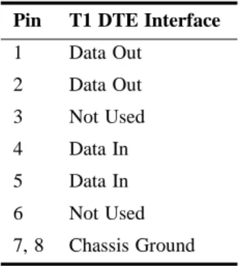 Table 2-11   T1 DTE Pinout