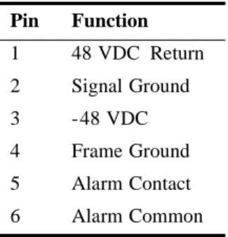 Table 2-15   Alarm/Power Connection