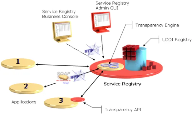 Figure 1. Virtualization Engine 
