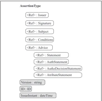 Fig. 4. X.509 certiﬁcate schema.