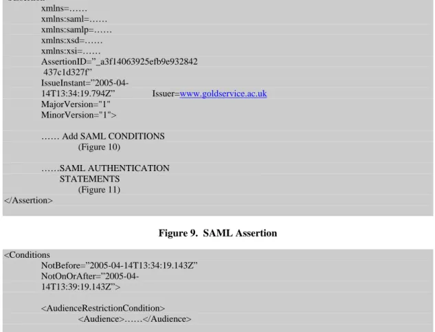 Figure 9.  SAML Assertion 
