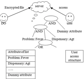 Fig. 2.1 Health-care scenario