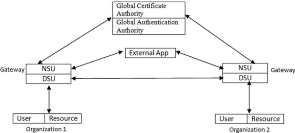 Fig. 2.3 The VPC gateway connections