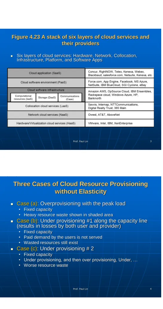 Figure 4.23 A stack of six layers of cloud services and  their providers