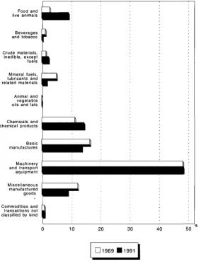 Table 7. Foreign and intra­German trade, 1991­92 