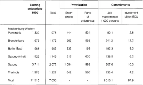 Table 8. Privatization by the State Trust Agency 