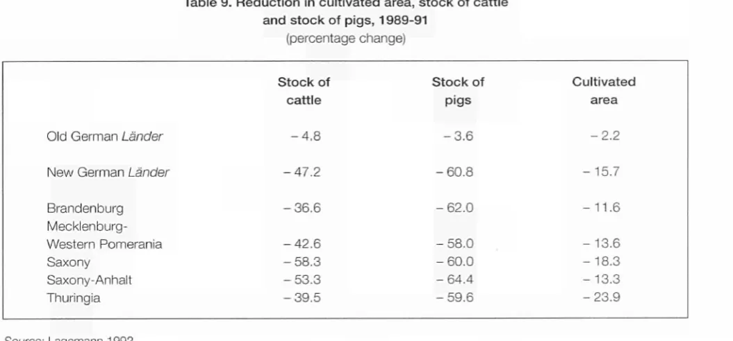 Table 9. Reduction in cultivated area, stock of cattle 