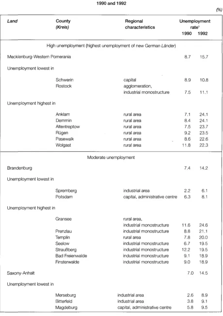 Table 13. Groups of Länder and counties (Kreise) 