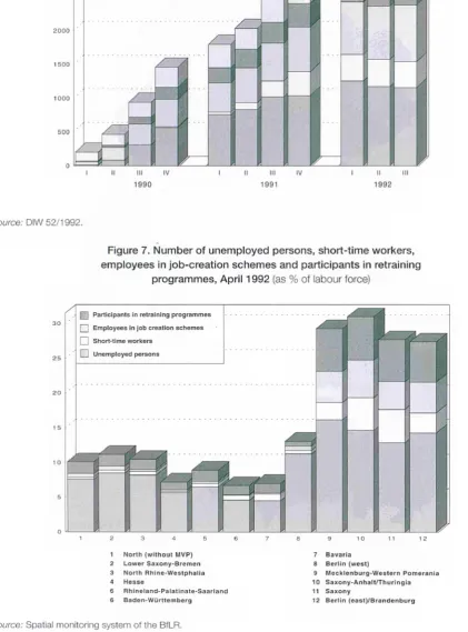 Figure 7. Number of unemployed persons, short-time workers, 
