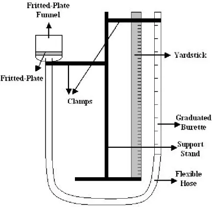 Figure 7-4.  Capillary Pressure Apparatus 