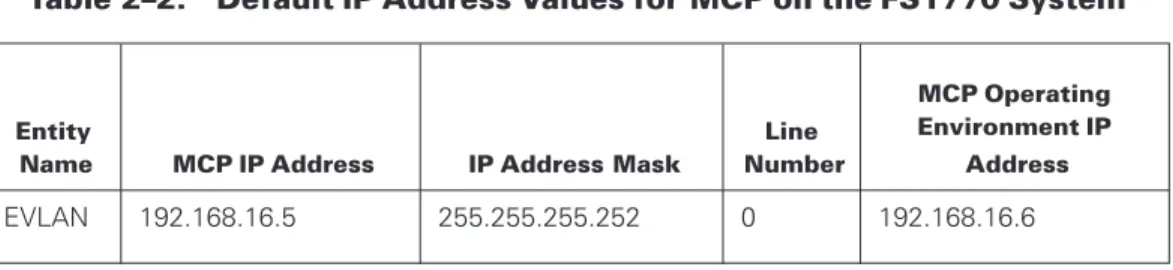 Table 2 lists the default IP addresses for the intra-system connections in the FS1770 System.