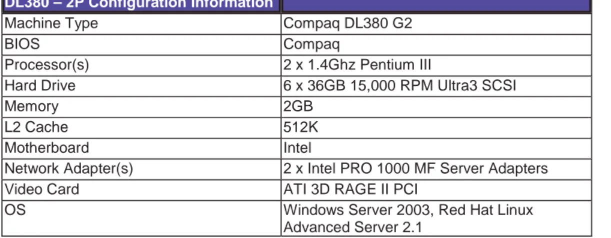 Figure 18. Default RAID Controller Parameters  