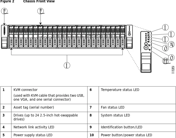 Figure 2 shows the Cisco UCS C240 M3 High-Density SFF Rack Server.