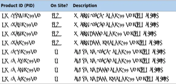 Table 15   Unified Computing Support Service   Product ID (PID) On Site? Description