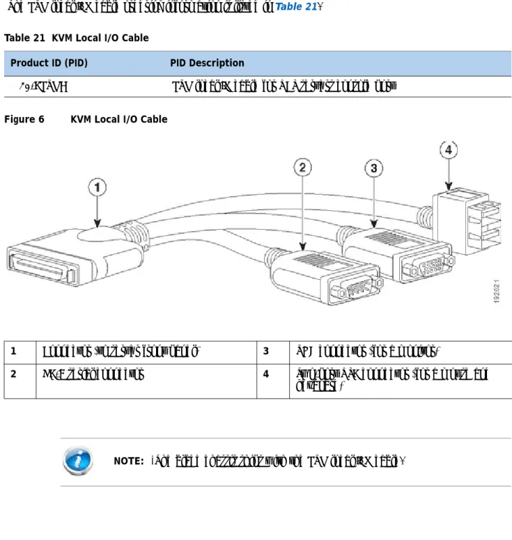 Figure 6   KVM Local I/O CableTable 21  KVM Local I/O Cable