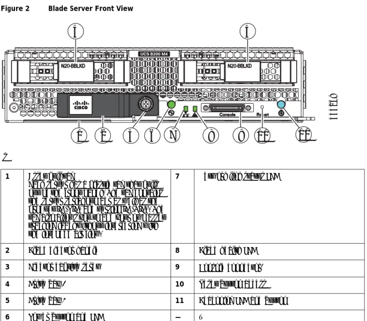 Figure 2 is a detailed front view of the Cisco UCS B200 M4 Blade Server.