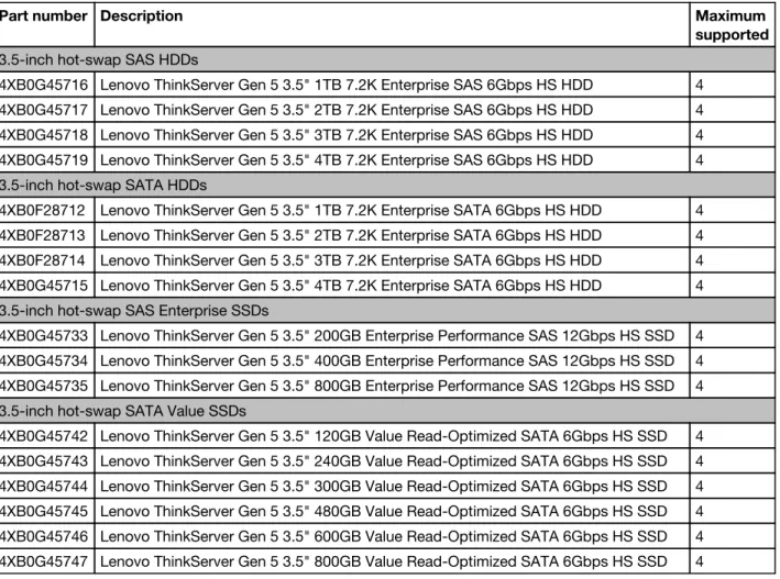 Table 8. Optical drive options