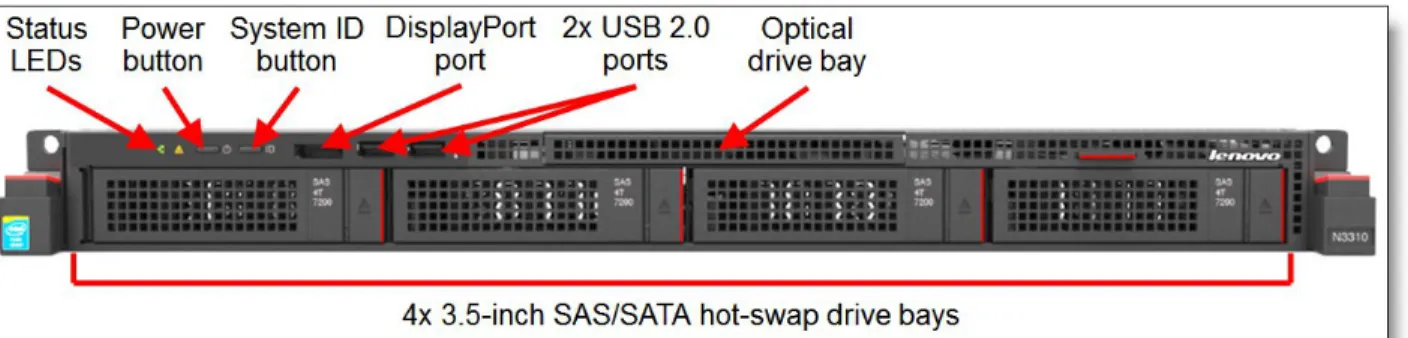 Figure 3. Front view of the N3310