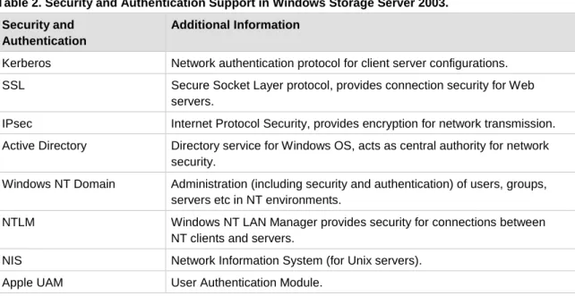 Table 2. Security and Authentication Support in Windows Storage Server 2003.  