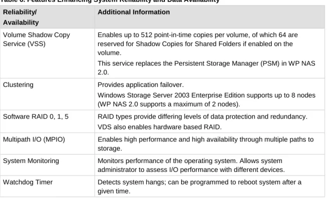 Table 7. Management Interfaces in Windows Storage Server 2003   Management   Additional Information  