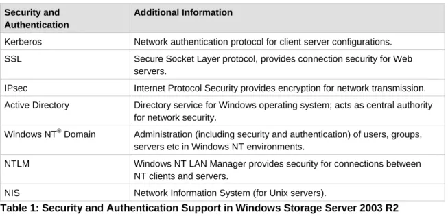 Table 1: Security and Authentication Support in Windows Storage Server 2003 R2 