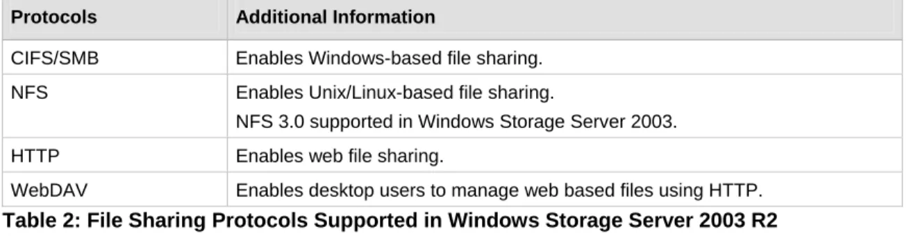 Table 2: File Sharing Protocols Supported in Windows Storage Server 2003 R2 