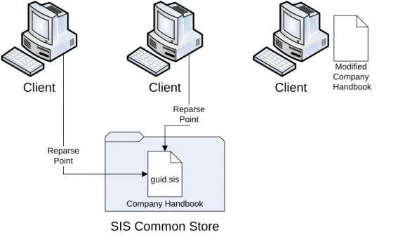 Figure 6: Breaking a SIS Link 