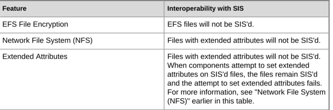 Table 3: SIS Interoperability Issues  SIS Limitations 