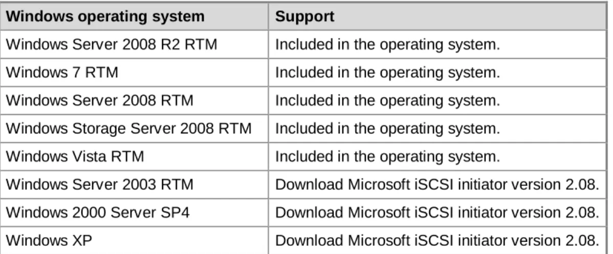 Table 6. Windows Operating System and Microsoft iSCSI Software Initiator Support  Windows operating system  Support 