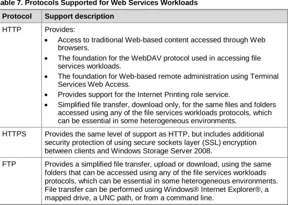 Table 7. Protocols Supported for Web Services Workloads  Protocol  Support description 