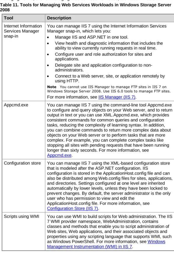 Table 11. Tools for Managing Web Services Workloads in Windows Storage Server  2008 
