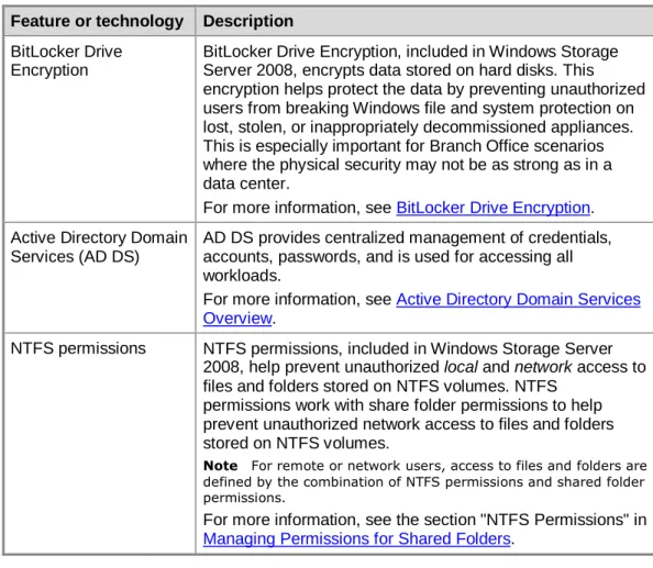 Table 16. Security Features or Technologies for All Workloads  Feature or technology  Description 