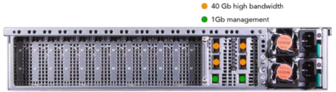 Figure 7: The NEC DX1000 network connections. 