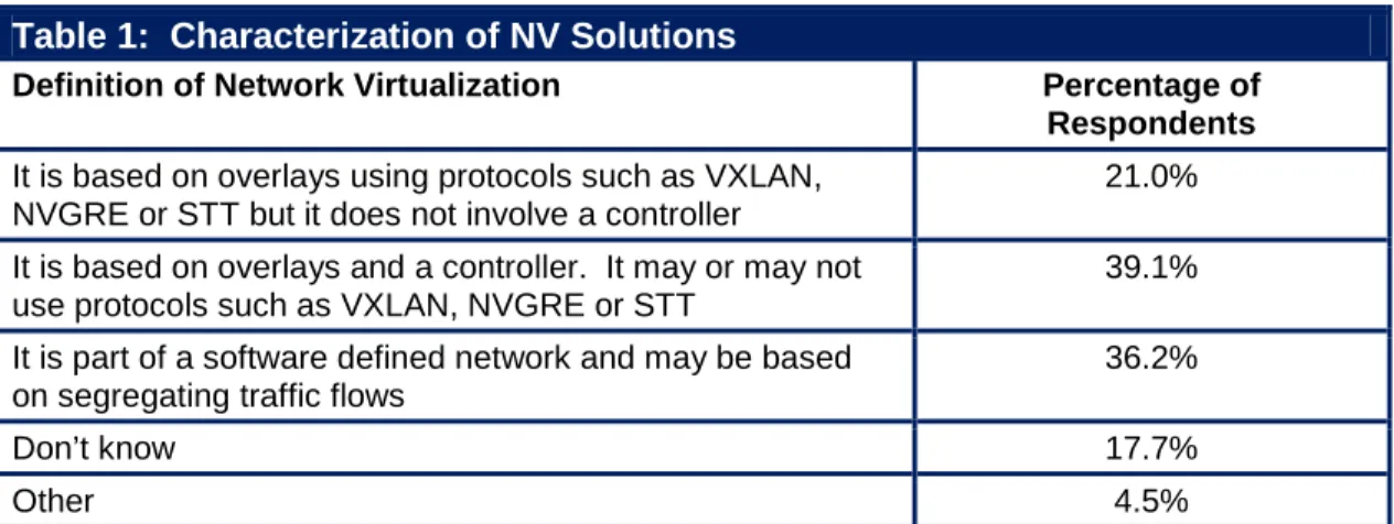 Table 1:  Characterization of NV Solutions 
