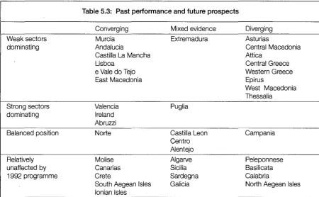 Table 5.3: Past performance and future prospects 